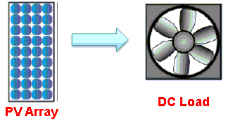 PV Systems Application 1