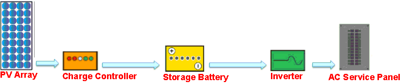 PV Systems Application 2