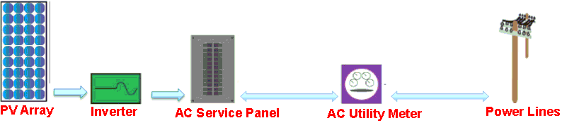 PV Systems Application 3